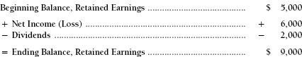 APPENDIX B Finance and Accounting Terms Match the definitions at the right - photo 9