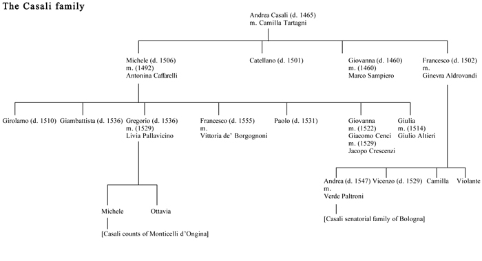 The divorce of henry viii the untold story from inside the vatican - image 2