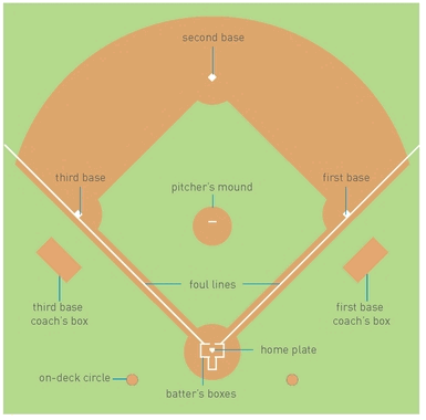 Basic equipment Baseball Basic Rules Overview The goal of the team at - photo 4