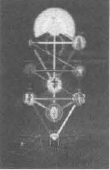 Chapter 1 THE YOGA OF THE WEST 1 Very few students of occultism know anything - photo 4