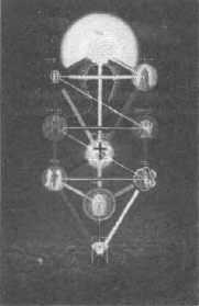 Chapter 1 THE YOGA OF THE WEST 1 Very few students of occultism know anything - photo 3