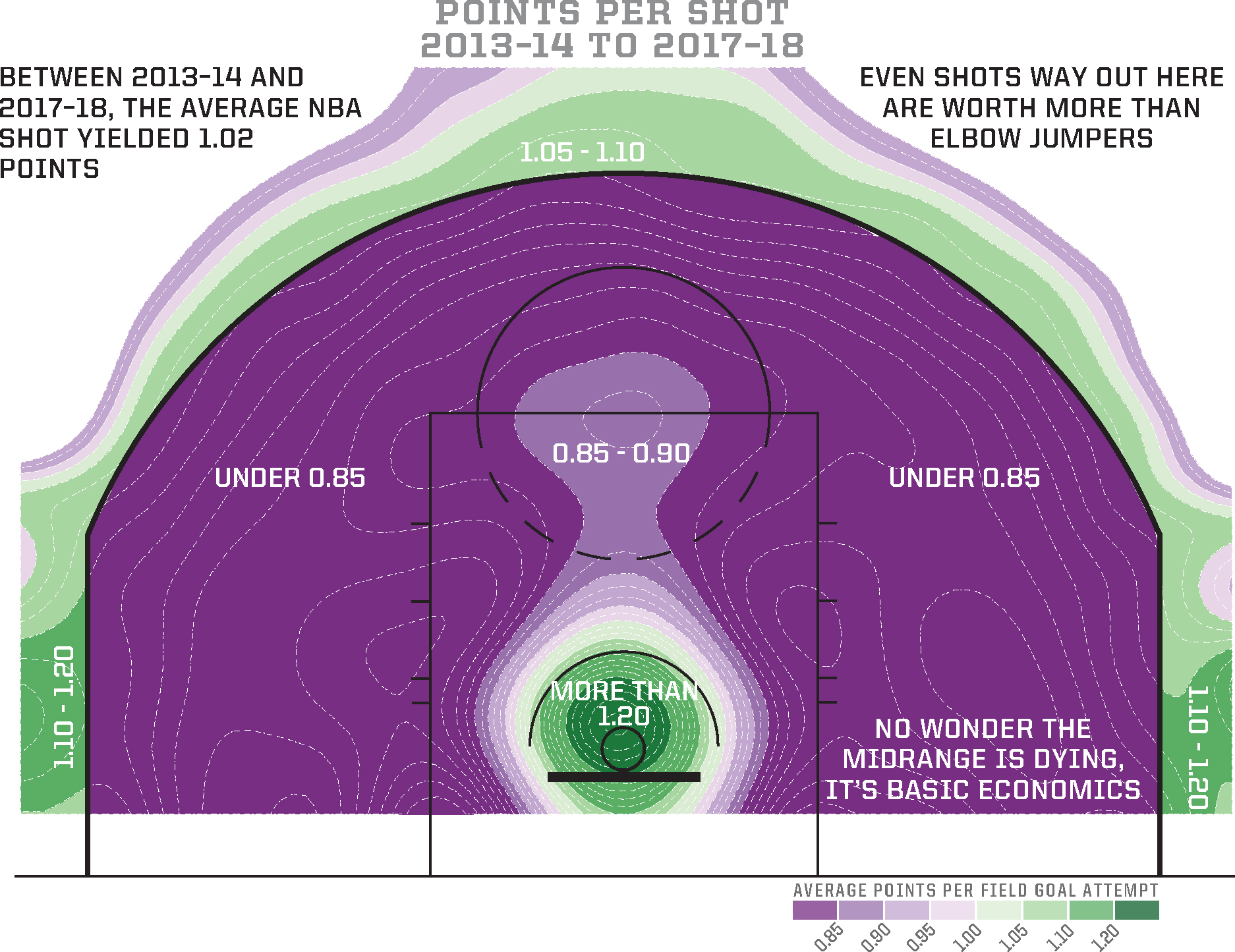 This is the new efficiency landscape of the NBA This smoothed map visualizes - photo 3