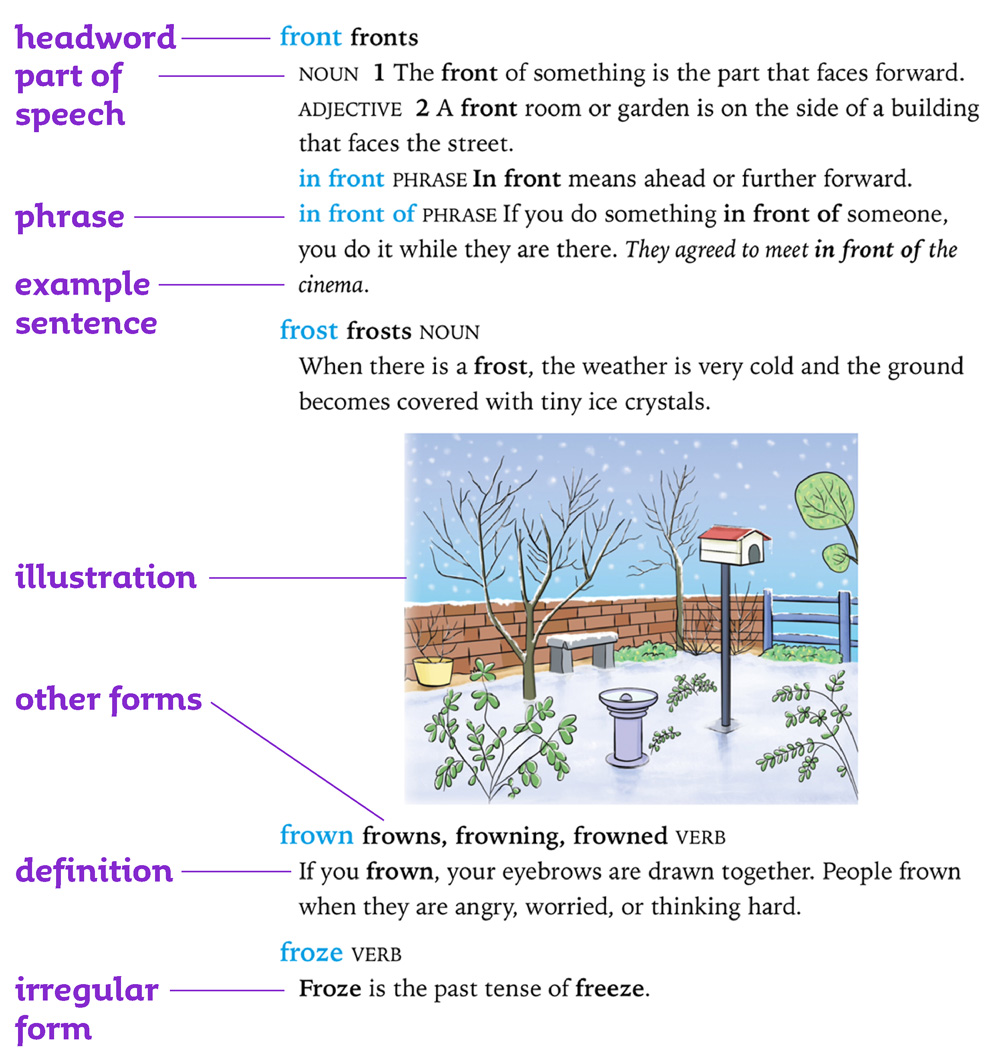 The headword is the word you are looking up On the same line as the headword - photo 2