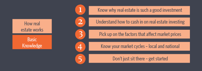 1 Know why real estate is such a good investment Buying and selling real - photo 2