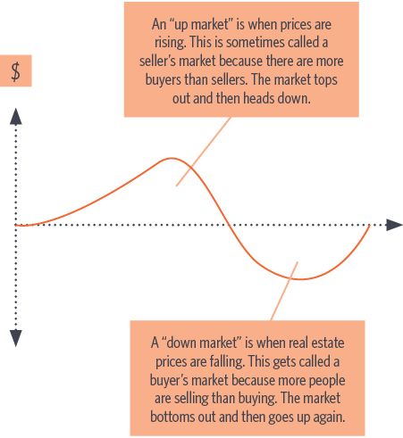 Most real estate investors typically start out by buying and selling - photo 3