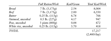 Obviously it is impossible to measure the energy content of these foods with - photo 1