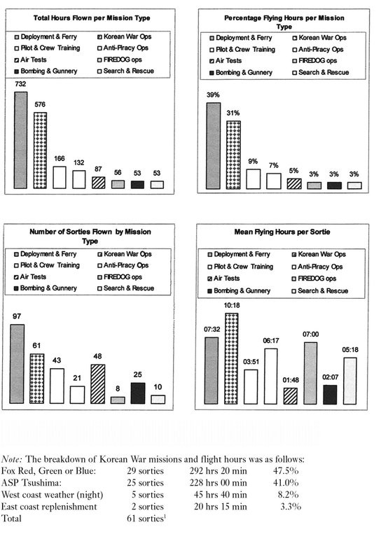 Charts Illustrating the Share of Flying between Different Missions Analysis - photo 2