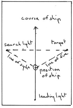 9 System for Night Firing A ship steaming on a known course at a known range - photo 14