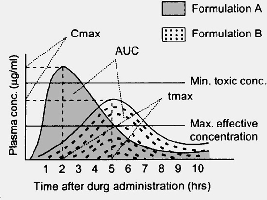 Bioequivalent Compariso of bioavailability of 2 brands of same medicine - photo 4