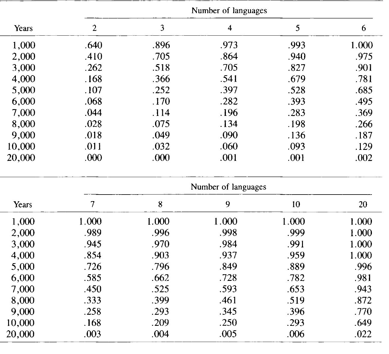 If we take p as the retained vocabulary and q as the replaced vocabulary then - photo 4