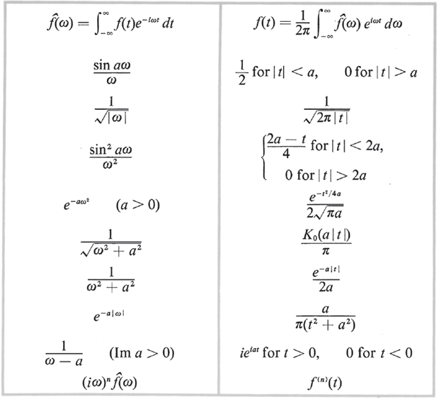 Laplace Transforms Eulers constant 0577215665 FOUNDATIONS OF - photo 1