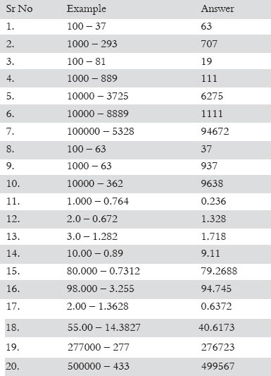 This simple subtraction method will be used further in multiplication II - photo 7