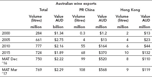 Turning the coin over France has 44 by value of the China market Australia - photo 6