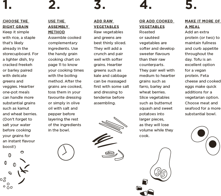 ALL ABOUT GRAINS Here is a handy guide to cooking grains complete with tips - photo 8