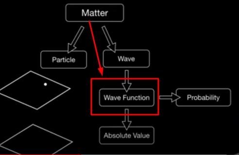 Wave Function in Nature The symbol of this phenomenon is the psi which is a - photo 1