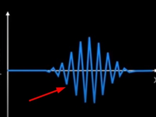 Sound Wave Effects In considering this kind of effect the amplitude is not - photo 2