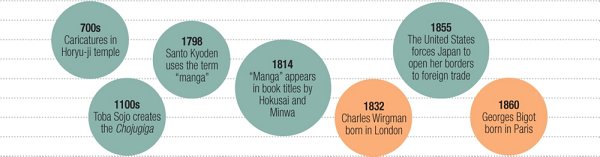 1861 MANGAS BRITISH ANCESTOR ARRIVES IN JAPAN Six years after the United States - photo 6