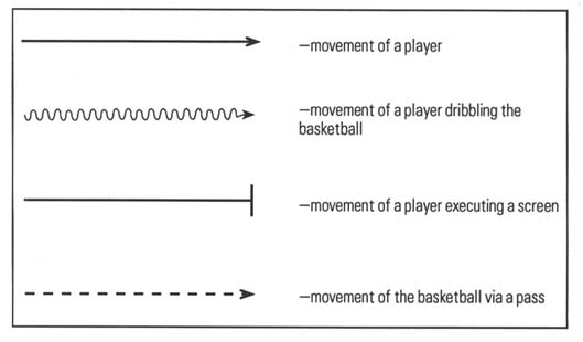 Page 9 Chapter 1 Transition Drills Page 10 Drill 1 - photo 5