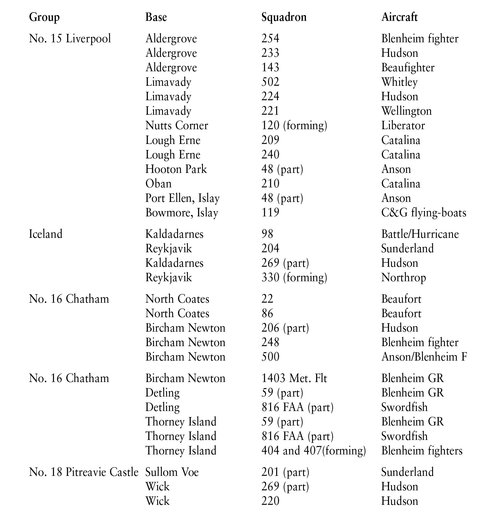 Establishment Strength and Average Daily Availability during June 1941 - photo 9