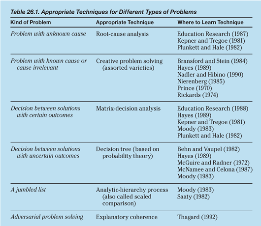 TOPIC 262 At the highest level of thinking about problems two kinds of - photo 5