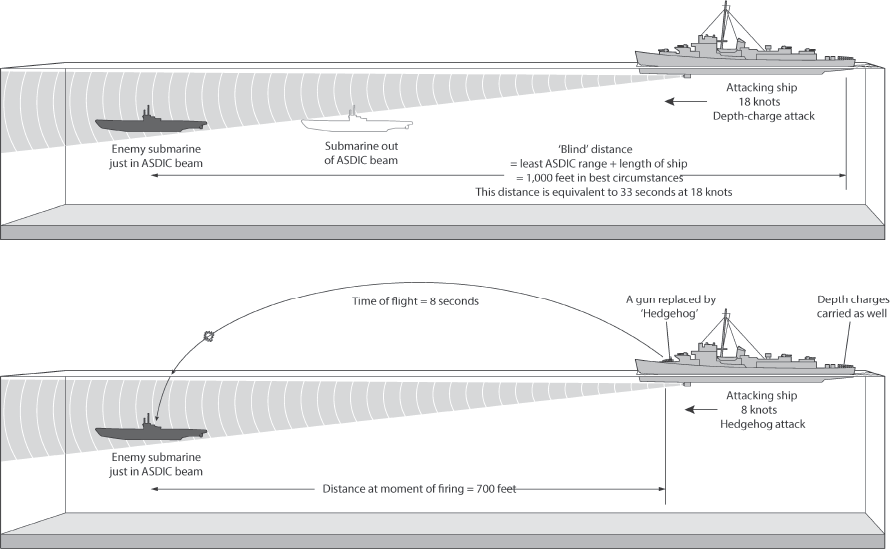 Types of Merchant Vessels U-Boat Type VIIC Ranks at June 1943 - photo 9