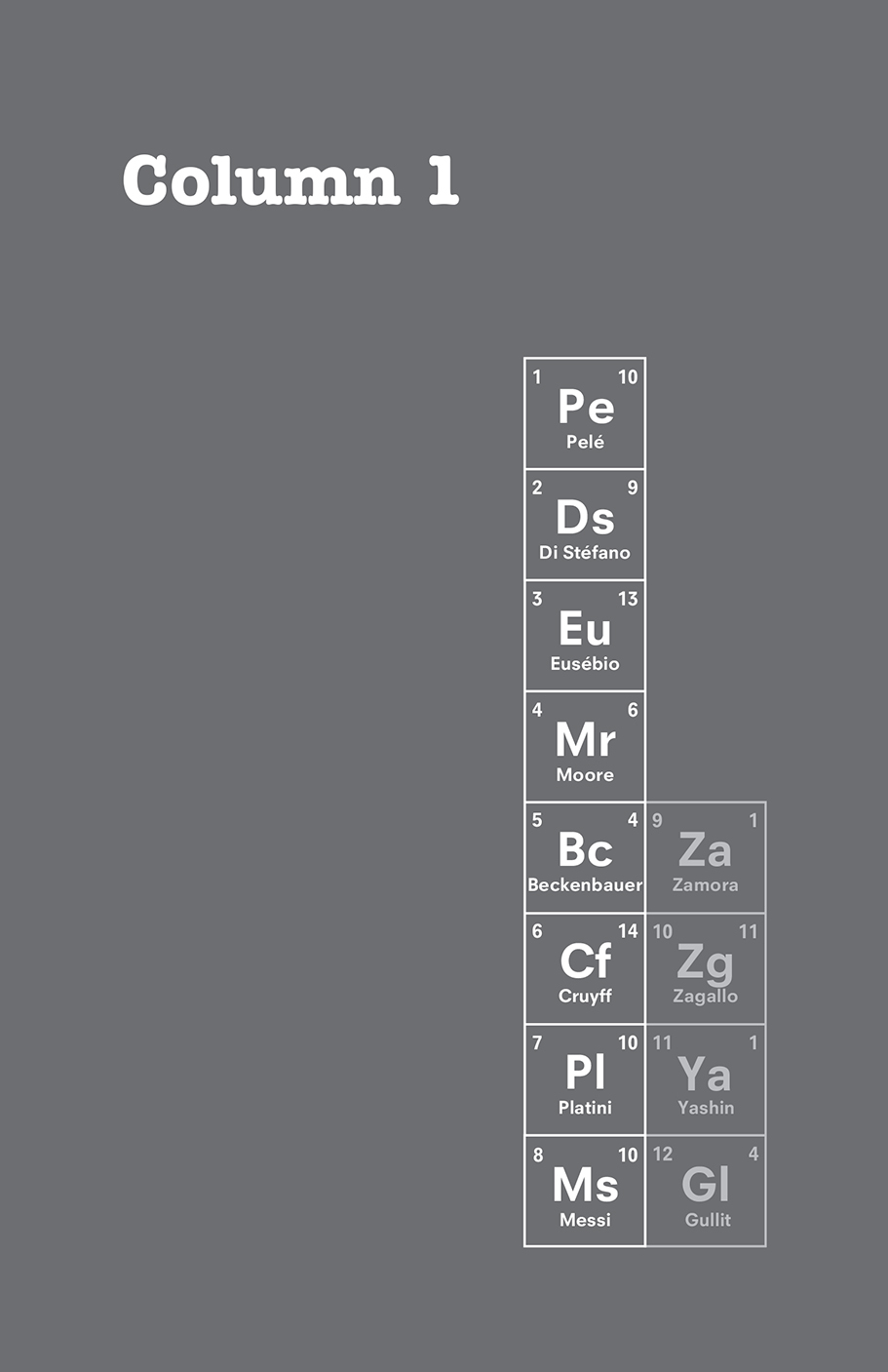 The Periodic Table of Football - image 3