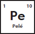 The Periodic Table of Football - image 4