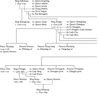 Appendix 2 Genealogical Table of the Hong Family Appendix 3 Genealogi - photo 1