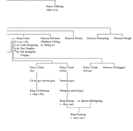 Appendix 2 Genealogical Table of the Hong Family Appendix 3 - photo 2