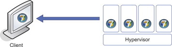 Figure 11 A basic VDI layout The Client Hypervisor is another desktop - photo 4