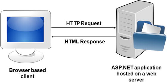 Figure 1-1 Classic architecture for developing applications Now lets see - photo 1