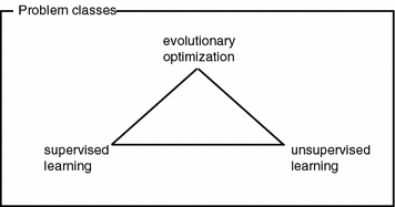 Fig 11 Survey of problem classes the methods in this work belong to - photo 1