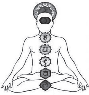 7 The Crown Chakra Crown or Top of Head 6 The Third Eye Chakra Middle - photo 1