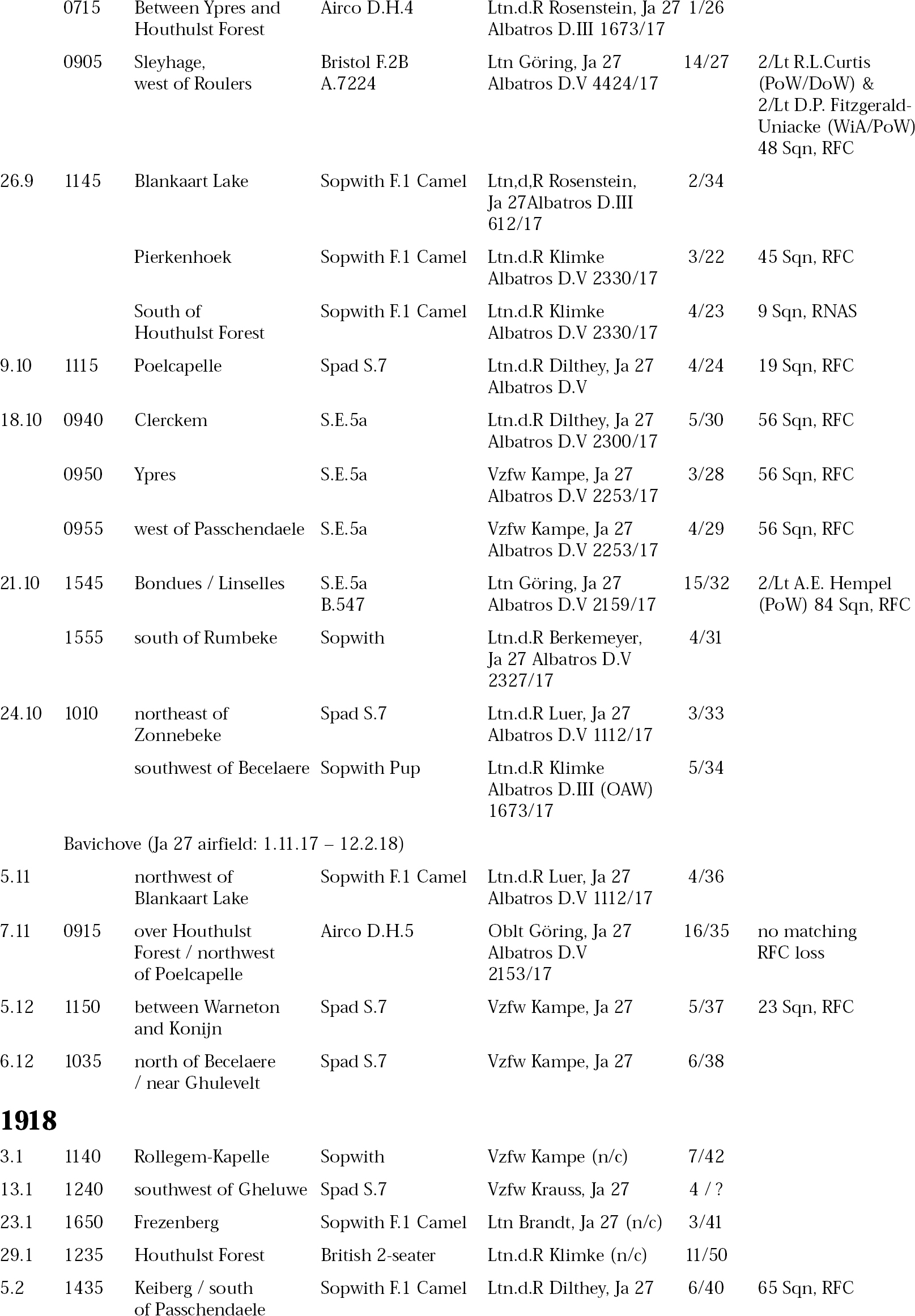 What was Hermann Grings Final Tally Officially Hermann Gring was credited - photo 6