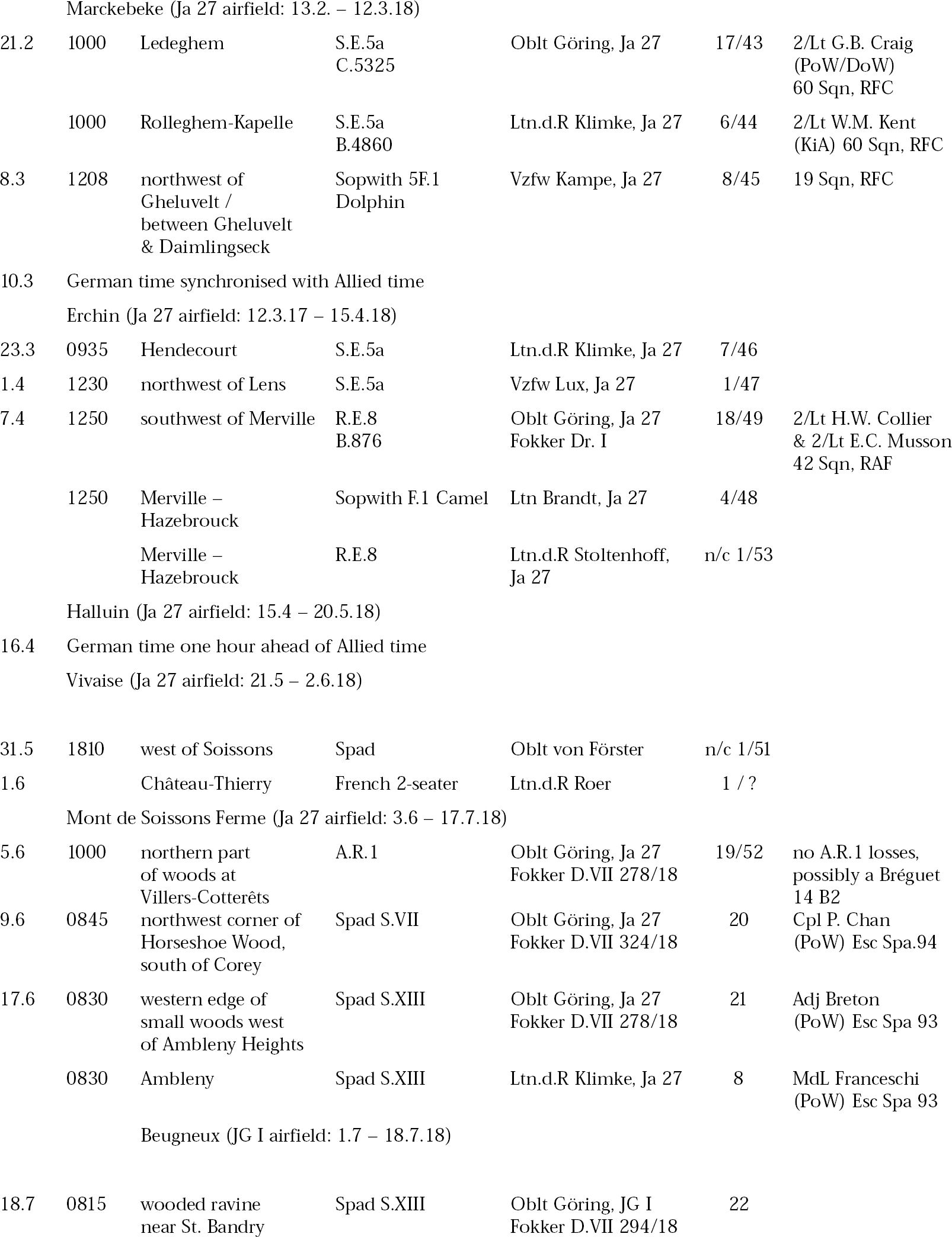 What was Hermann Grings Final Tally Officially Hermann Gring was credited - photo 7