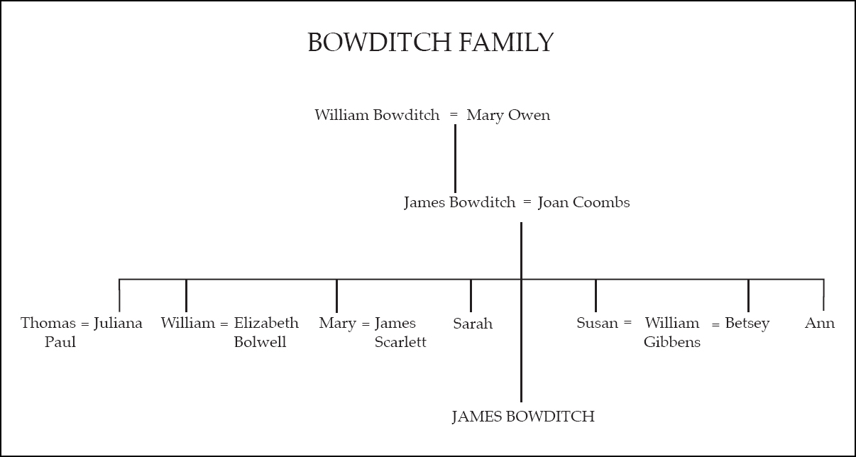 Map of Taunton Slavery Like many people looking into their family - photo 2