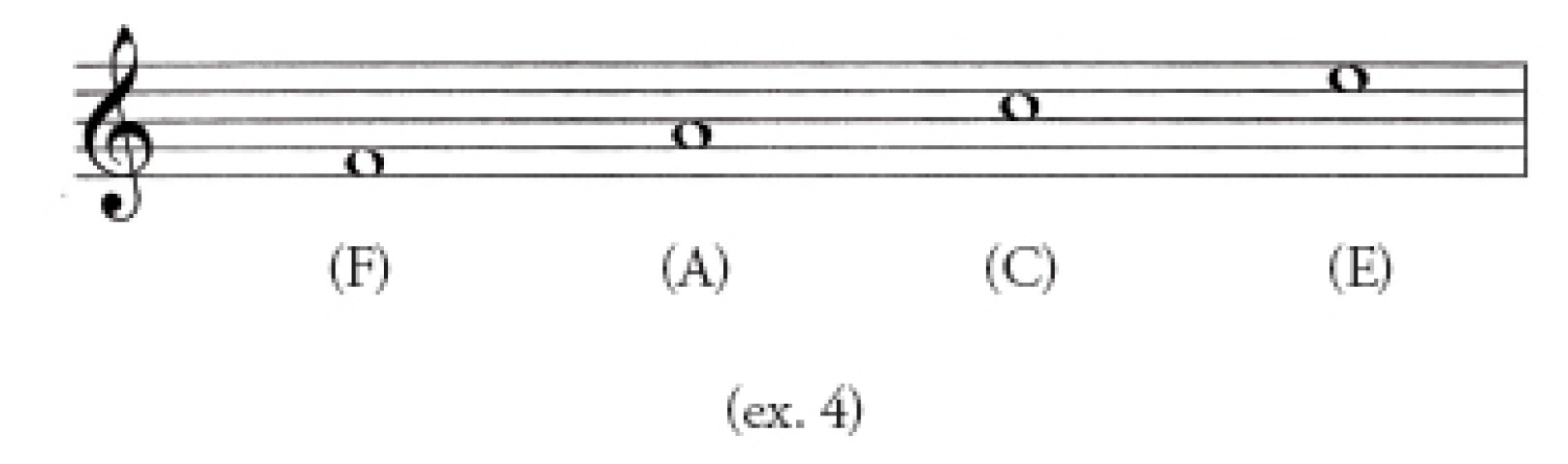 If one thinks of all the pitches that are possible on the fret board it is - photo 6