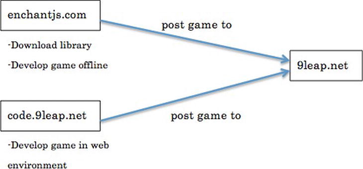 Figure 1-1 Relationship between the web sites enchantjscom The official - photo 1