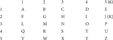 Thus A is l-l B is 1-2 H is 2-3 R is 4-2 The letter K was dropped in - photo 4