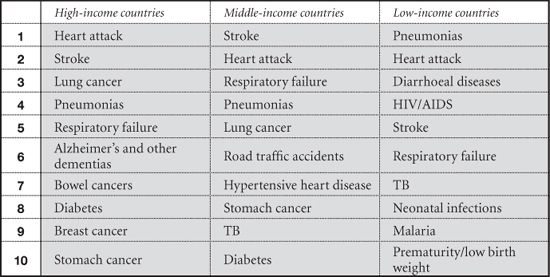 The same risk factors underpin all these causes of death howeverthe usual - photo 2