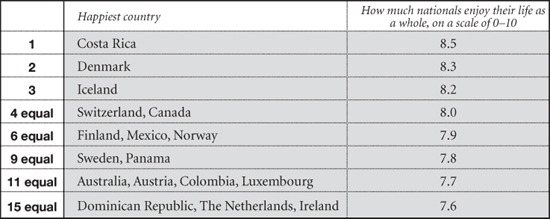 Overall it would seem that if you want to live the longest healthiest - photo 6