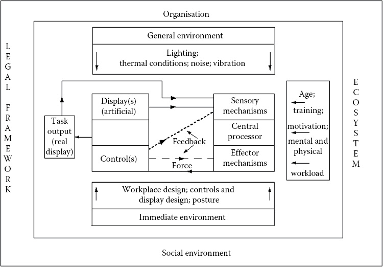 Standard Model for the Organization of HFE Material in Every Chapter Each - photo 4