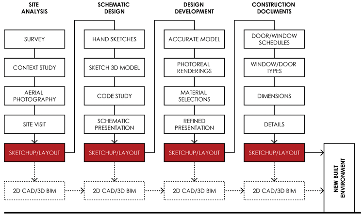 The evolution of a clients vision to an actual building involves many small - photo 1