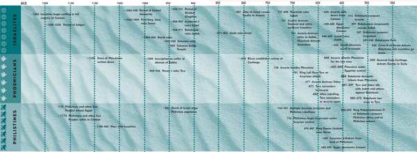 Introduction A bout 3200 years ago huge changes occurred in lands around the - photo 2