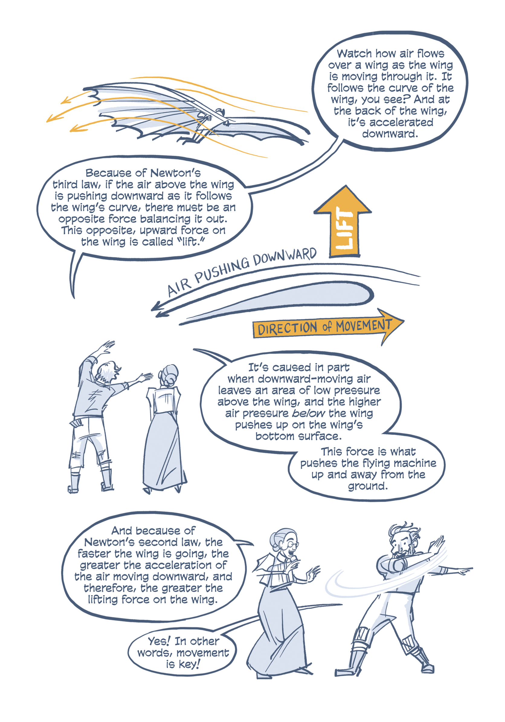 Science Comics Flying Machines How the Wright Brothers Soared - photo 19