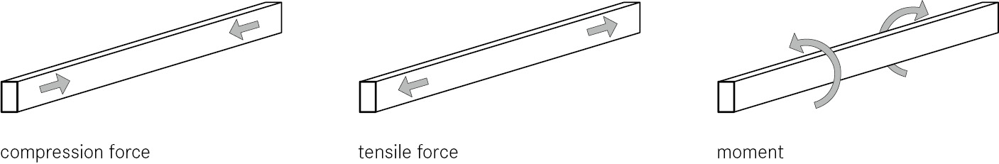 Fig 1 Forces Loads can act horizontally in longitudinal and transverse - photo 6