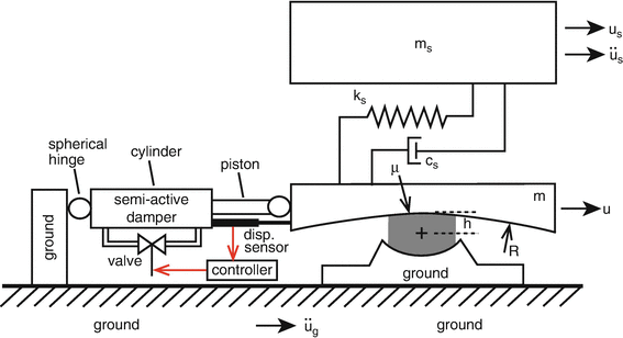 Fig 11 Schematic of structure with semi-active isolator 13 Modelling - photo 1