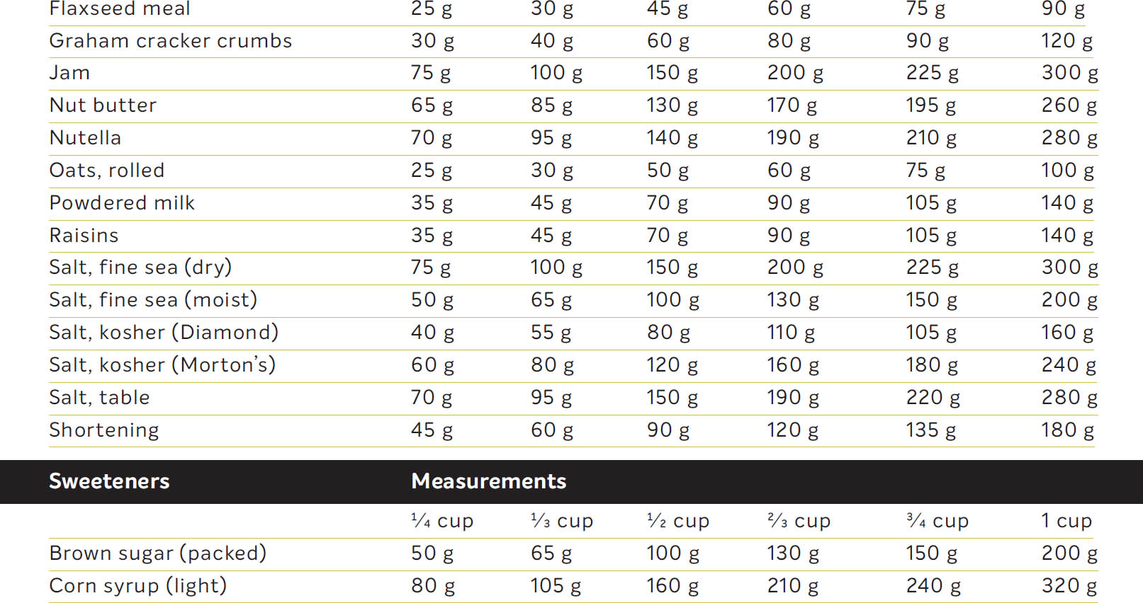 Length Equivalents Inches - photo 9