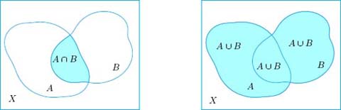 Figure 12 Intersection and union of sets We recall some properties of - photo 16