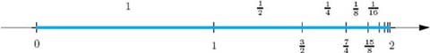 Figure 11 Successive splittings of the interval 02 The coordinates of the - photo 16